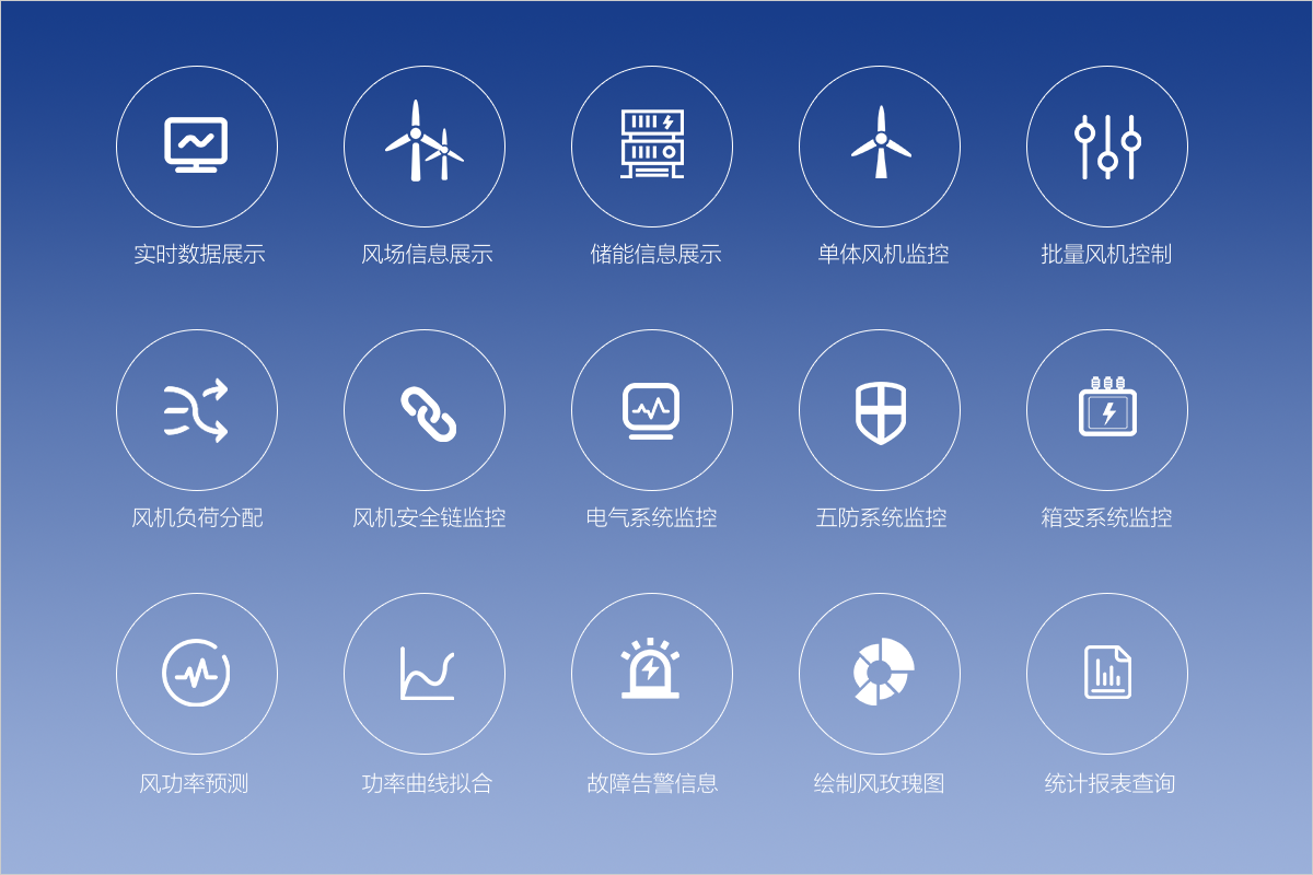 风力发电智能监盘系统