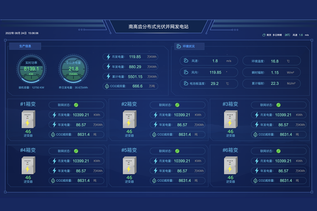 光伏一体化智能管控平台