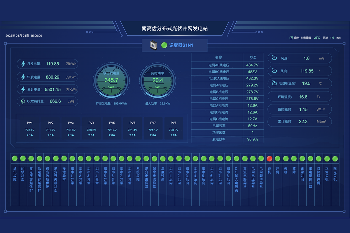 光伏一体化智能管控平台