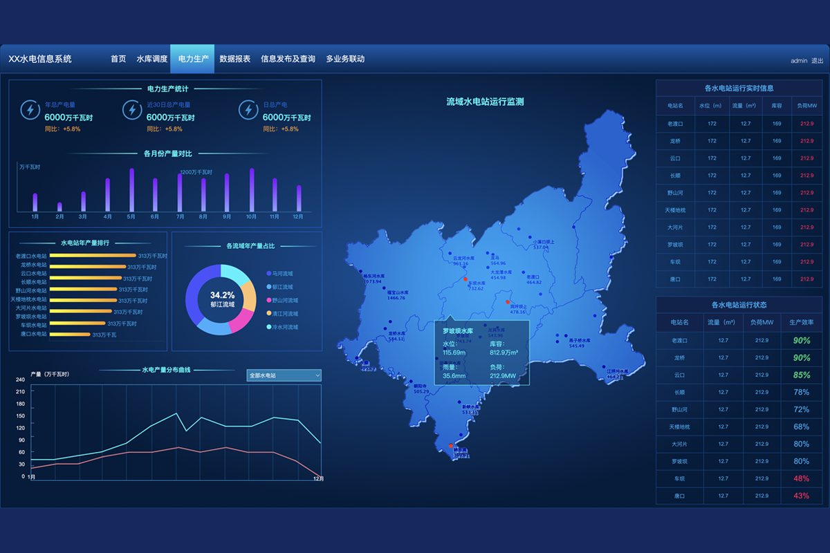 水力发电一体化智能监控系统
